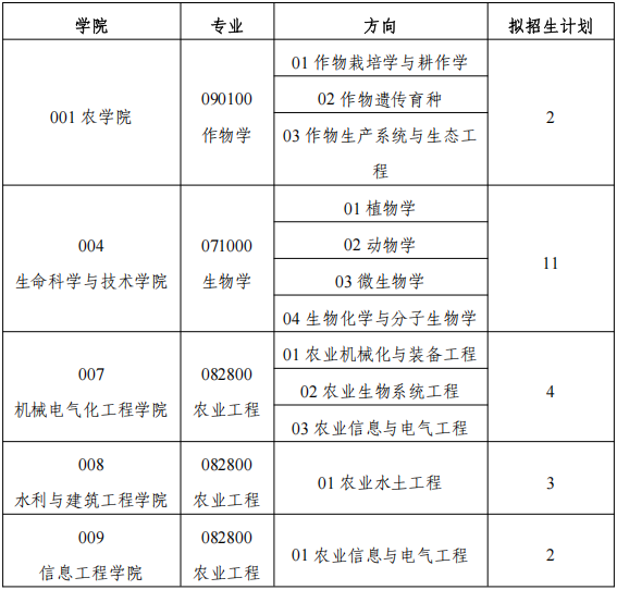 塔里木大学2026年博士研究生普通招考招生录取工作方案