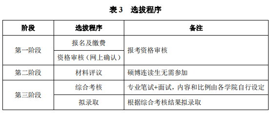 西南交通大学2025年博士研究生招生章程