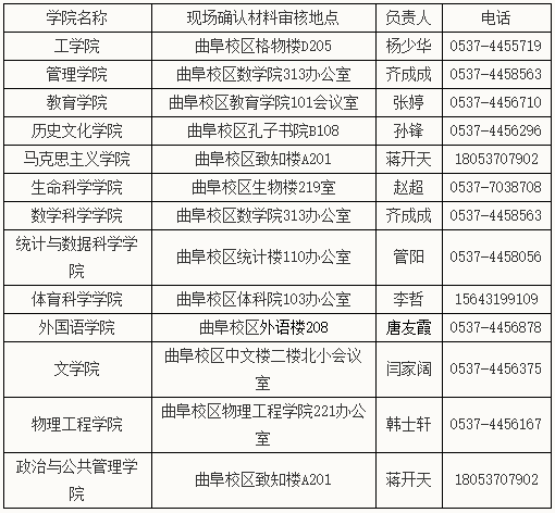 曲阜师范大学2025年招收攻读博士学位研究生工作有关安排