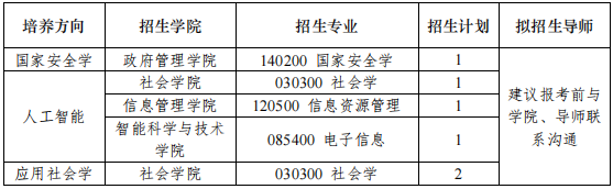 南京大学关于2026年高校思想政治工作骨干在职攻读博士学位专项计划招生工作的通知