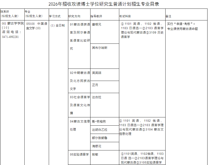 2026年考博内蒙古大学博士研究生普通计划招生专业目录