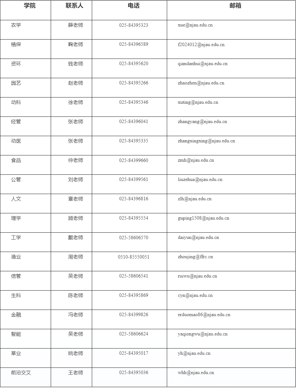 2026年考博南京农业大学博士研究生招生章程