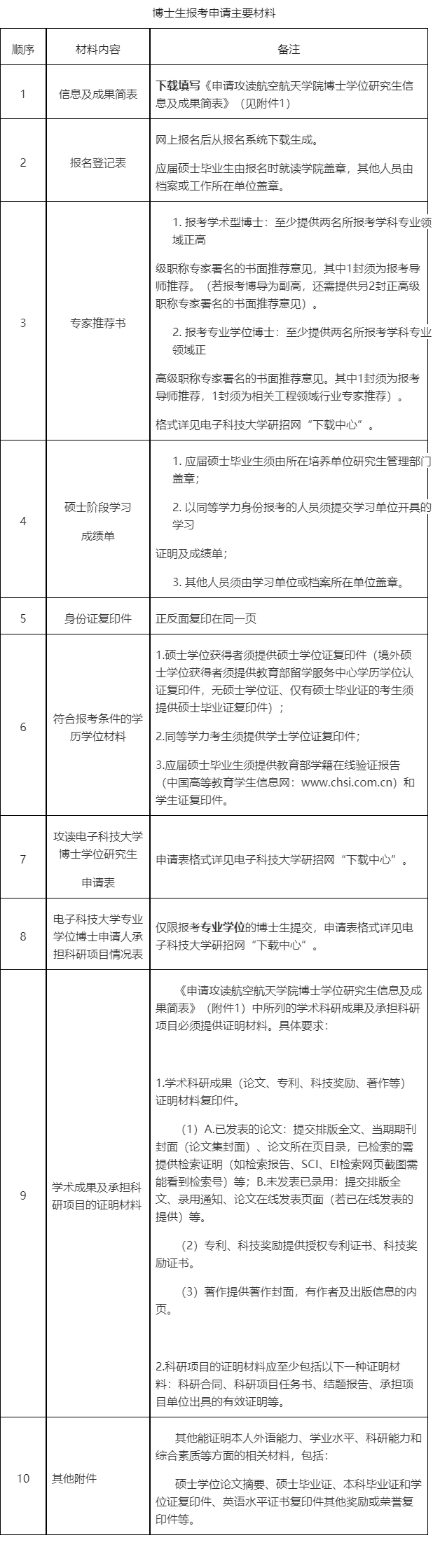 电子科技大学航空航天学院2026年博士研究生申请考核招生工作通知