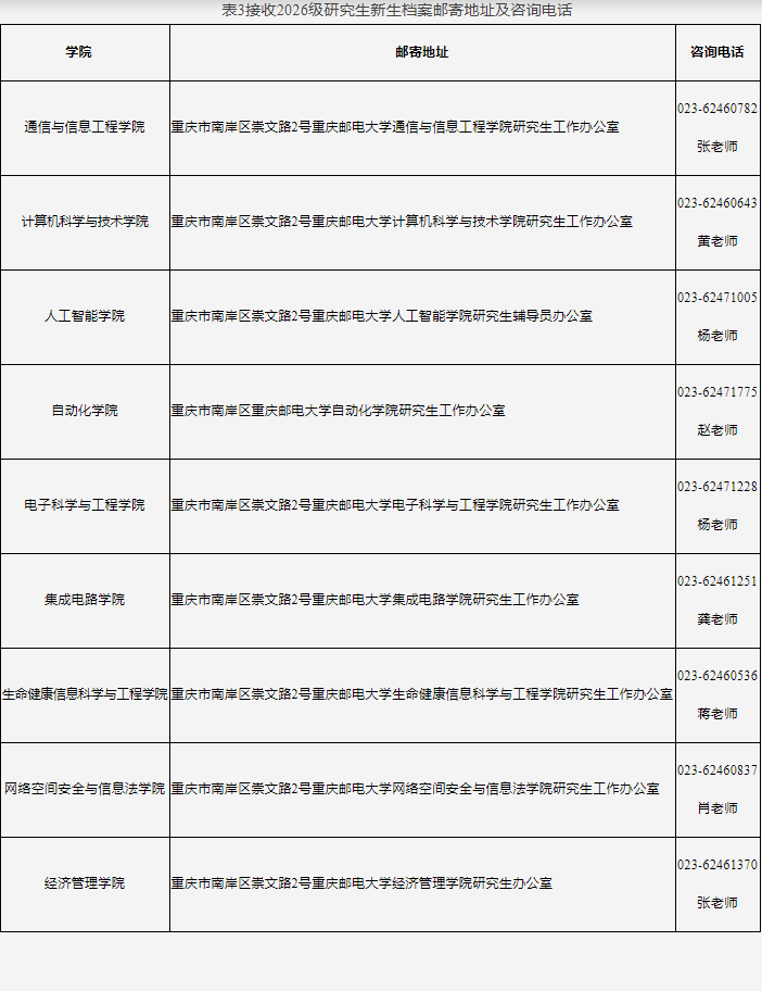 重庆邮电大学关于2026级拟录取博士研究生提交材料及相关事项的通知