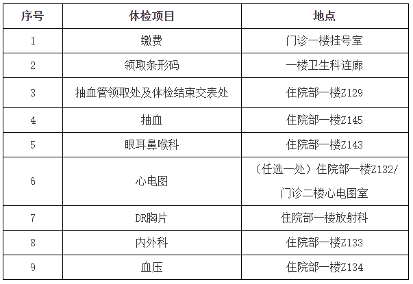 江西农业大学关于2025年博士研究生复试考生体检工作安排的通知