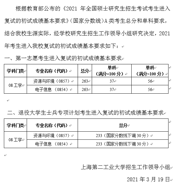 上海第二工业大学2021考研分数线