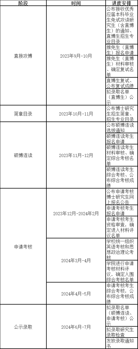 浙江工业大学2024年博士研究生招生日程安排