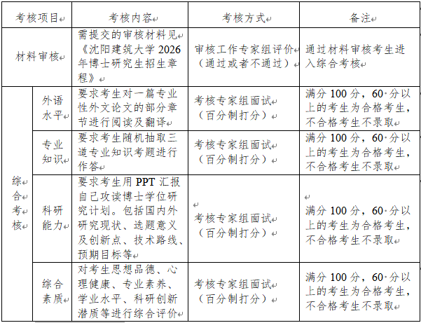 沈阳建筑大学市政与环境工程学院2026年申请考核制博士研究生工作细则
