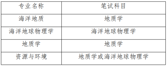 中国海洋大学海洋地球科学学院2026年申请考核制招生工作实施细则