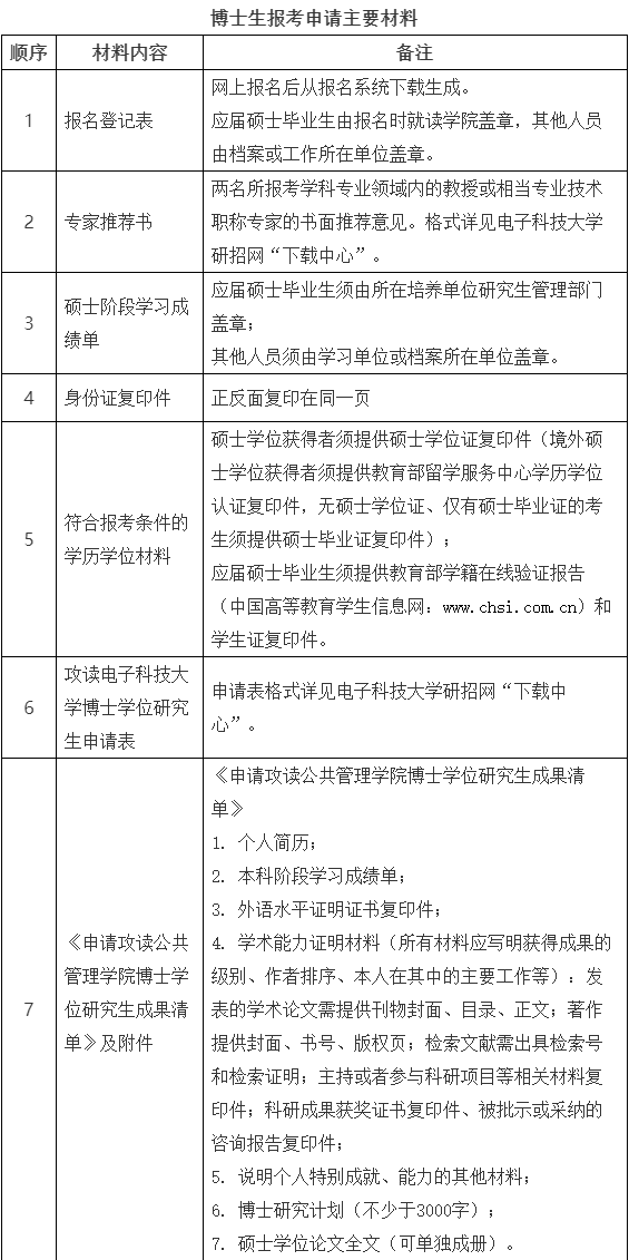 电子科技大学公共管理学院2026年博士研究生申请考核招生工作通知