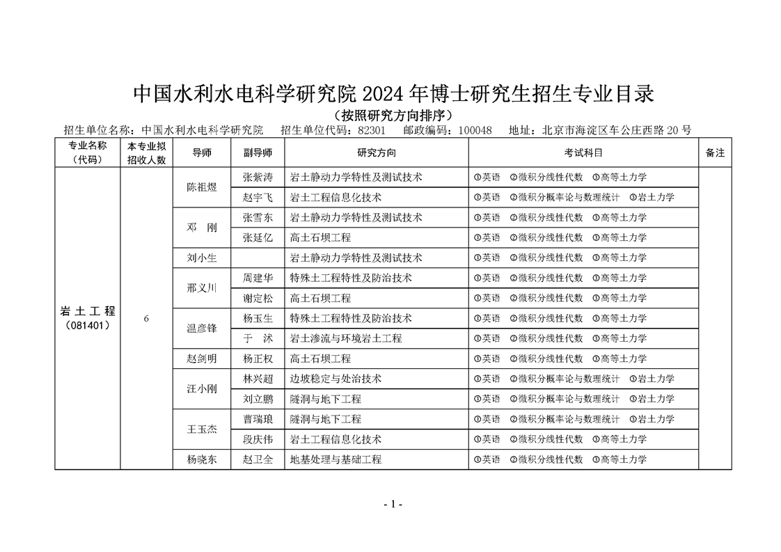 中国水利水电科学研究院2024年博士研究生招生专业目录