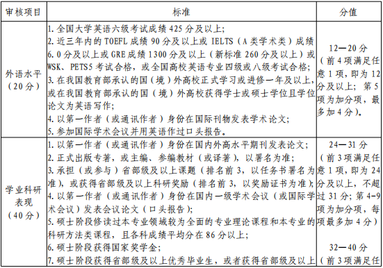 北京体育大学运动人体科学学院2026年学术型博士研究生申请考核制招生实施细则