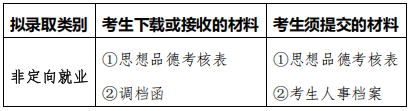 深圳理工大学-南京大学联合培养2025年专项博士研究生拟录取名单公示及后续事项
