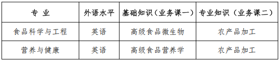 河北农业大学2026年食品科技学院学术学位博士研究生申请考核制招生选拔实施细则