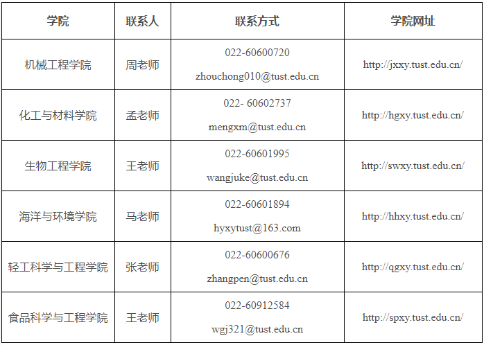 天津科技大学2025年学术学位博士研究生招生简章