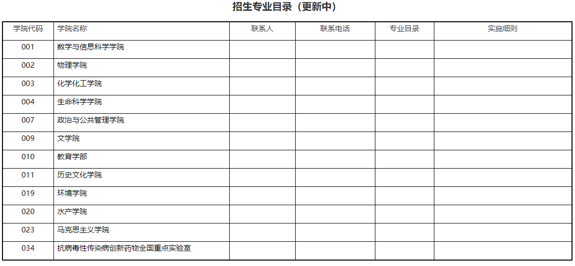 河南师范大学2025年攻读博士学位研究生招生简章(第一轮)