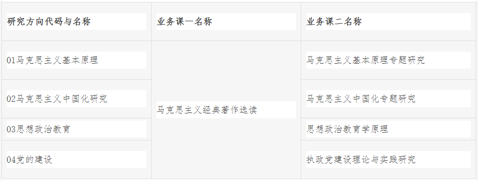 北京理工大学马克思主义学院2026年第二批博士研究生招生工作方案