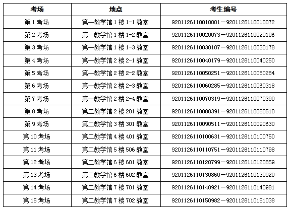 陆军军医大学关于2026年博士研究生入学外语考试及同等学力申请博士学位外语考试的通知