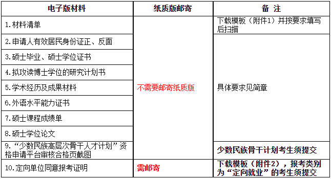 北京语言大学2025年博士研究生网上报名公告