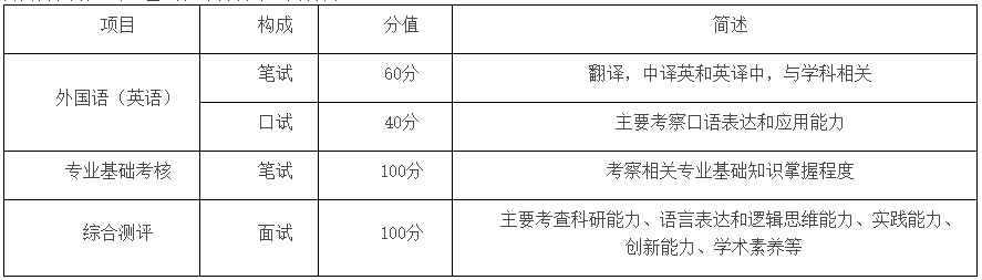 华东师范大学社会发展学院2026年博士研究生招生工作办法(硕博连读/普通申请考核)