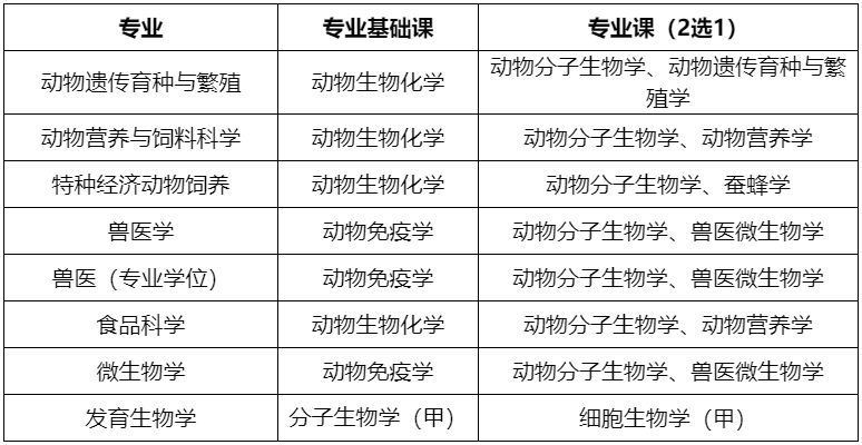 浙江大学动物科学学院2027年博士研究生招生申请考核选拔机制实施细则