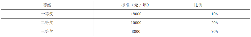 2026年考博南京邮电大学博士研究生招生章程