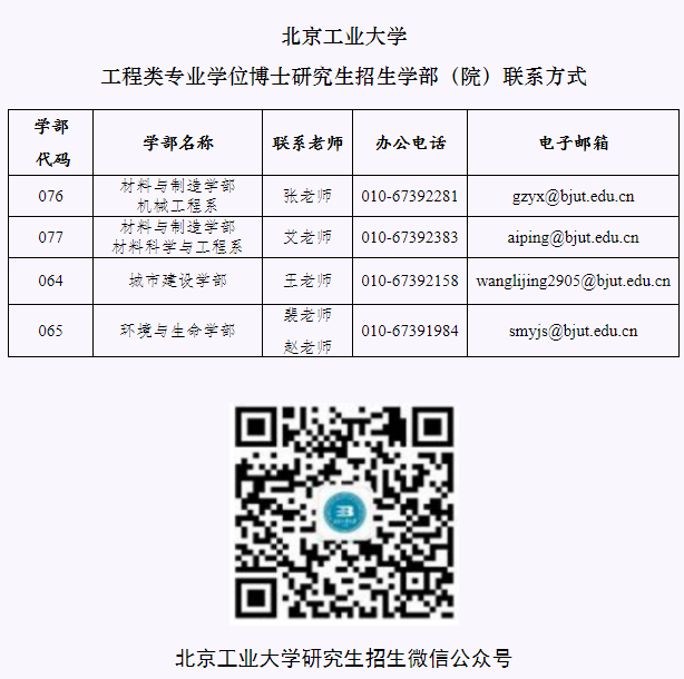 北京工业大学2024年工程类专业学位博士生招生章程