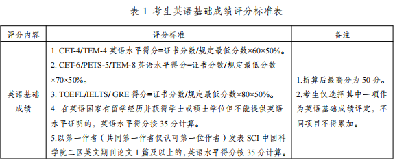 西南林业大学林学院2026年博士研究生招生实施细则