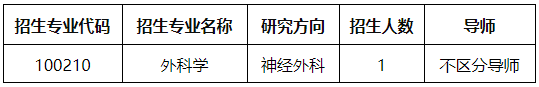 温州医科大学2026年“对口支援西部高校专项计划”博士研究生第二批报名通知