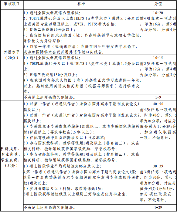 北京体育大学中国排球运动学院2026年学术型博士研究生申请考核制招生实施细则