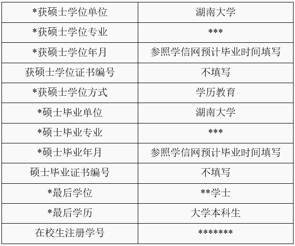 湖南大学2025年博士生招生网报公告