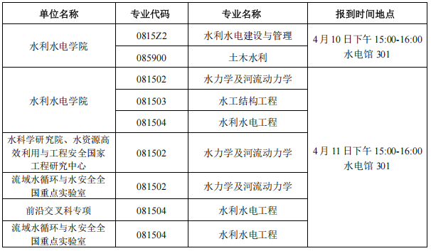 河海大学水利水电学院关于2026年博士研究生申请审核制招生综合考核工作的通知