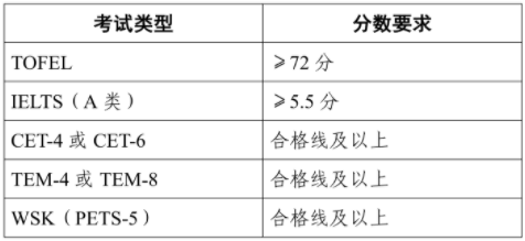 中国农业科学院2025年博士研究生招生章程