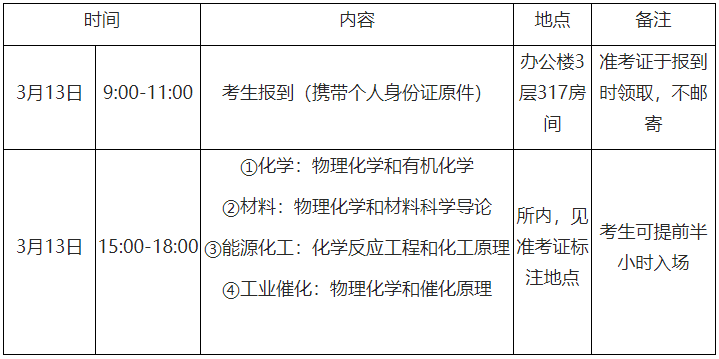 中科院山西煤炭化学研究所2026年申请考核制博士报名考生须知