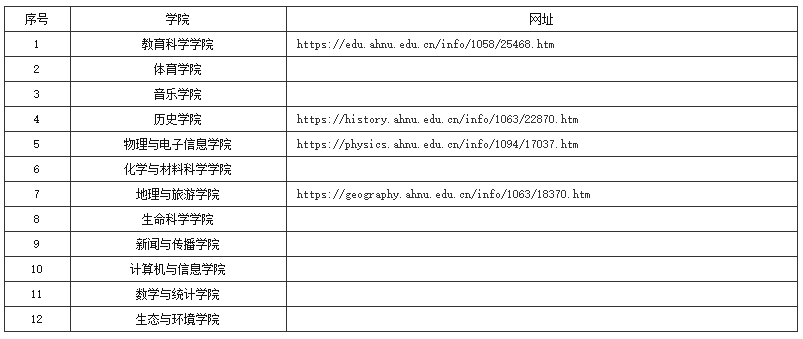 安徽师范大学2025年第一批博士研究生招生进入考核阶段名单公示汇总
