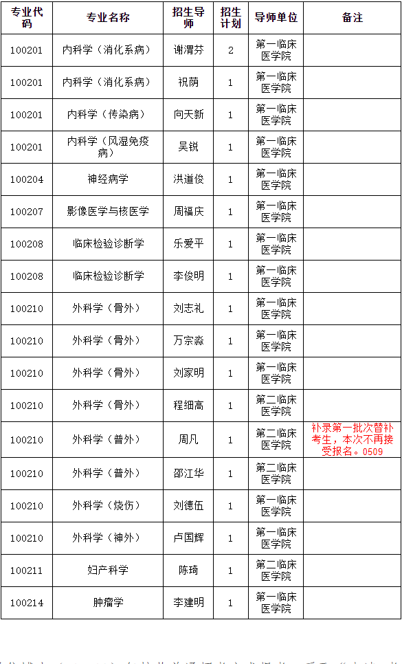 南昌大学江西医学院临床医学2026年第二批次博士研究生招生通知