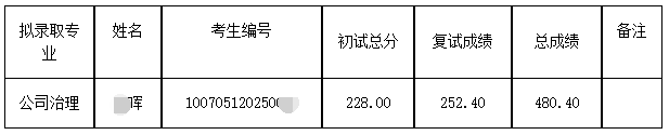 天津财经大学2025年博士研究生统一考试拟录取名单(递补)