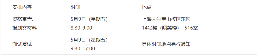 上海大学通信与信息工程学院2025年全日制学术学位博士研究生招生工作办法