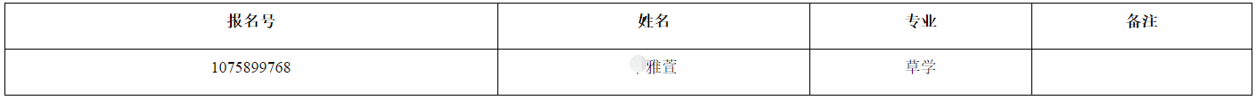 新疆农业大学关于2026年博士研究生拟录取名单的补充公示