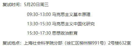 上海社会科学院中国马克思主义研究所(马克思主义学院)2026年博士研究生招生复试录取工作方案