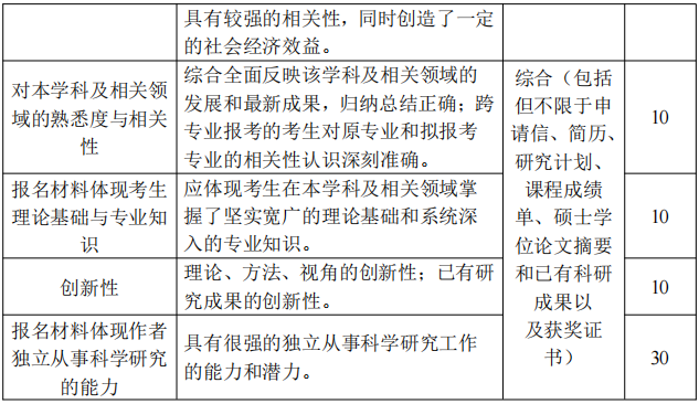 天津大学精密仪器与光电子工程学院2027年博士研究生招生办法