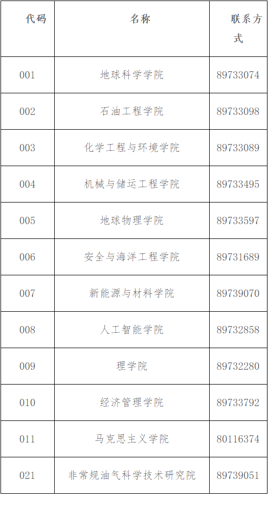 中国石油大学(北京)2025年博士研究生招生简章