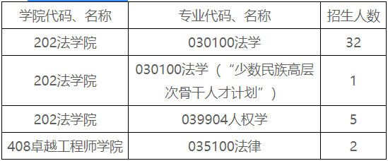 吉林大学法学院2026年申请考核制全日制博士研究生招生实施细则