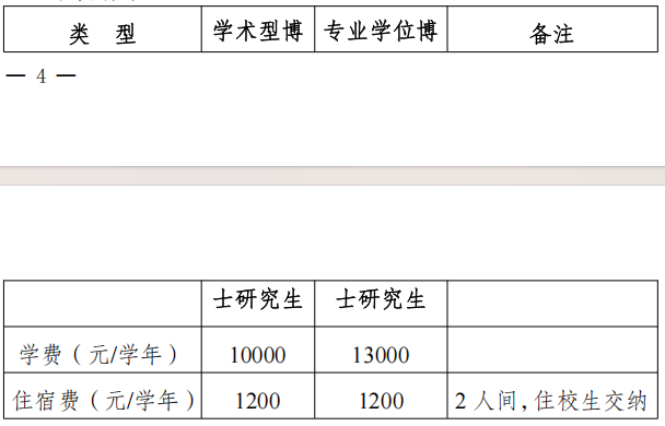 安徽医科大学2025年博士研究生招生章程