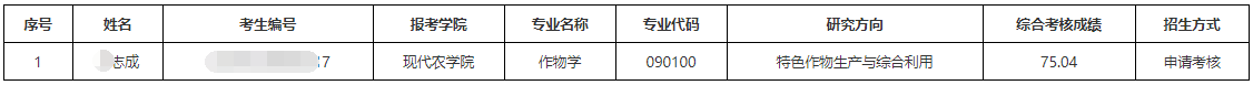 浙江农林大学2026年博士研究生拟录取名单(补录)公示(三)
