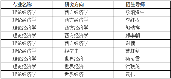 湖南师范大学商学院2026年博士研究生招生申请考核制实施办法