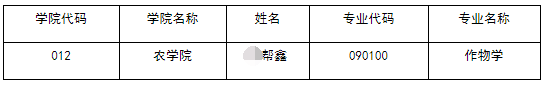 石河子大学2025年博士研究生递补拟录取名单公示