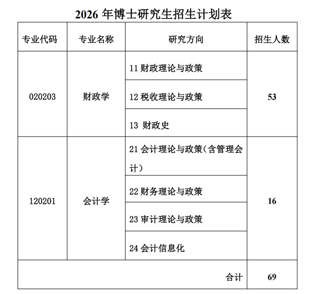 财政部中国财政科学研究院2026年招收攻读博士学位研究生章程
