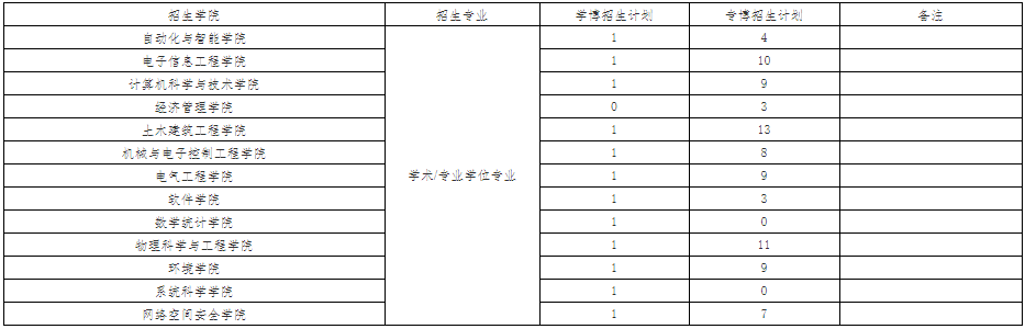北京交通大学关于组织2026年第二批次博士研究生报名的通知