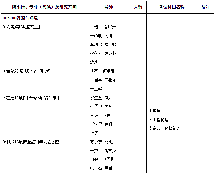 兰州交通大学2026年申请考核制博士研究生第二批次招生通知